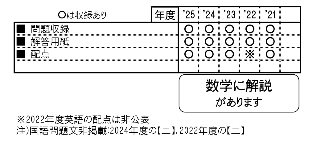 収録内容詳細情報表