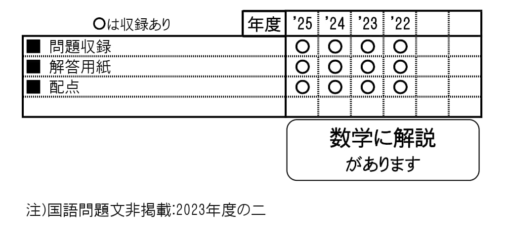 収録内容詳細情報表
