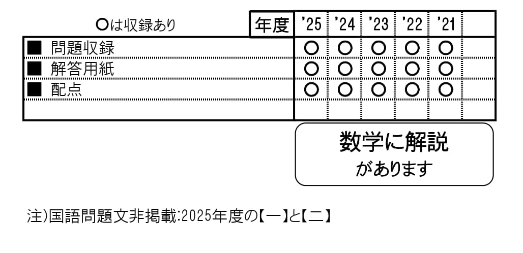 収録内容詳細情報表