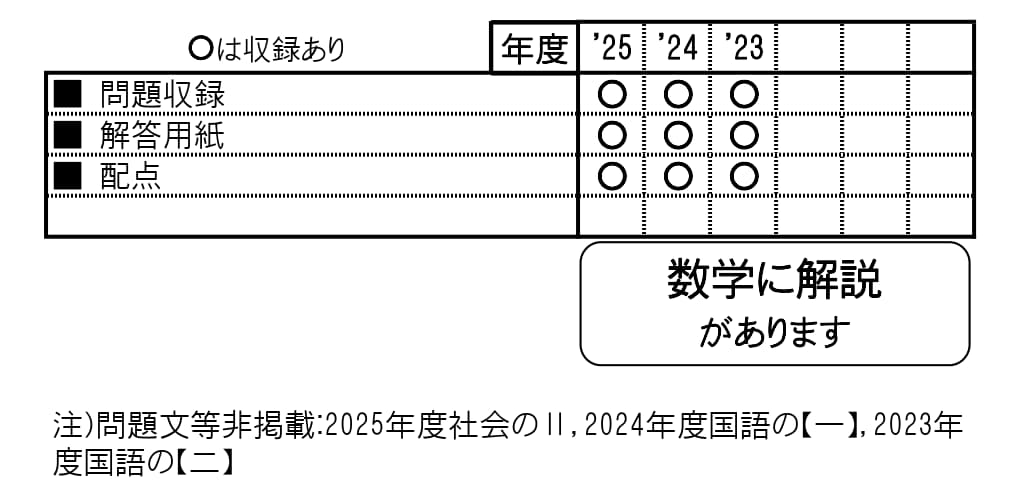 収録内容詳細情報表