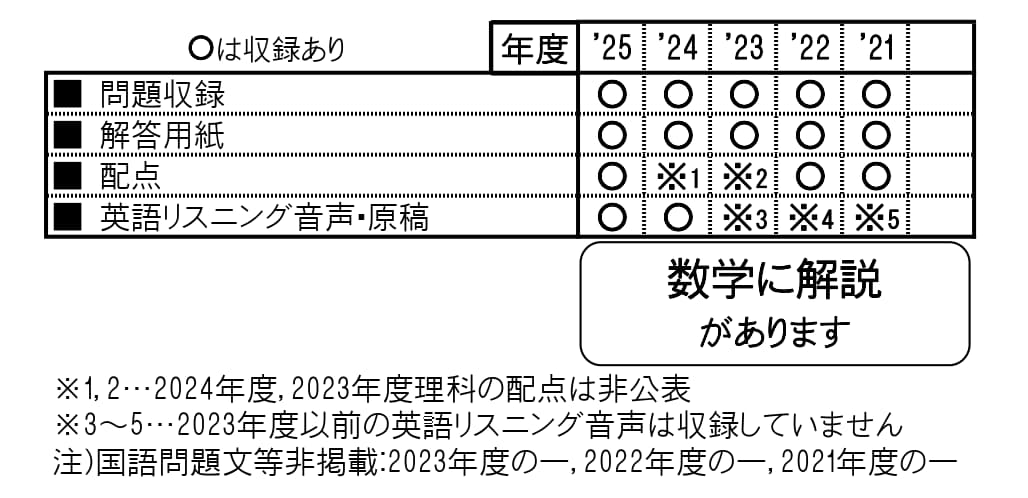 収録内容詳細情報表