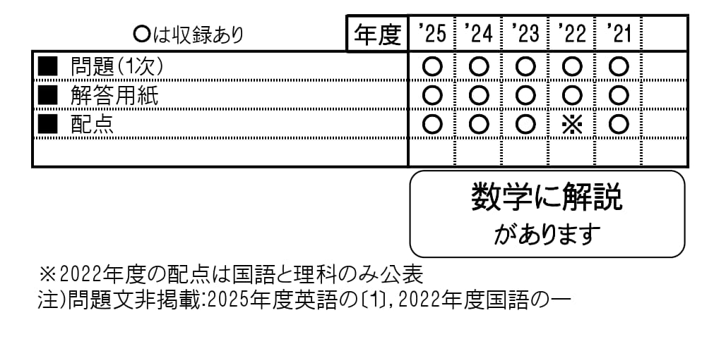 教英出版 | 高校入試問題集