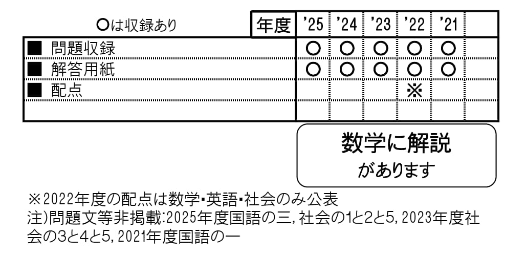 収録内容詳細情報表