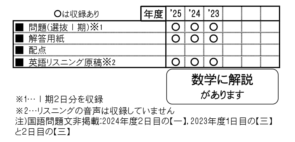収録内容詳細情報表