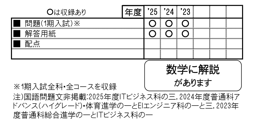 収録内容詳細情報表