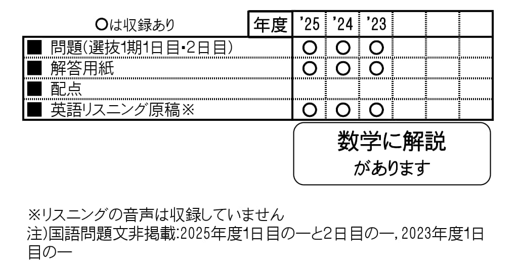 収録内容詳細情報表