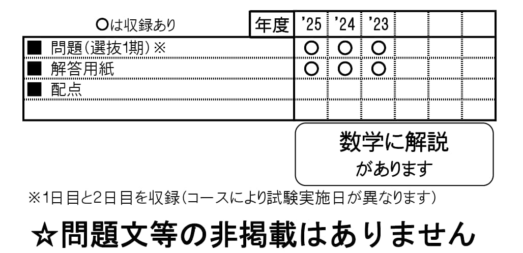 収録内容詳細情報表