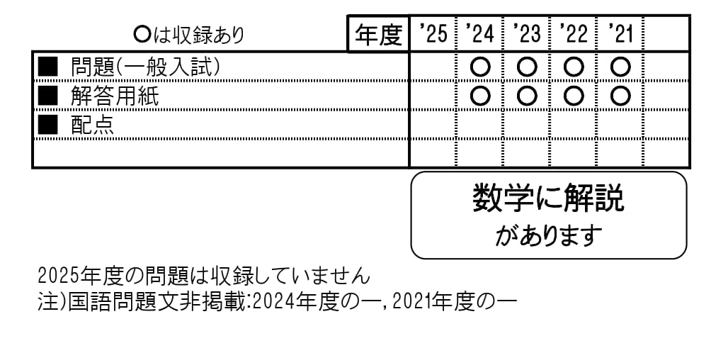収録内容詳細情報表