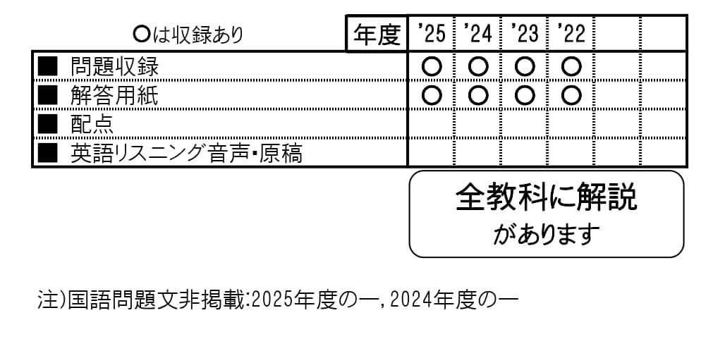 収録内容詳細情報表