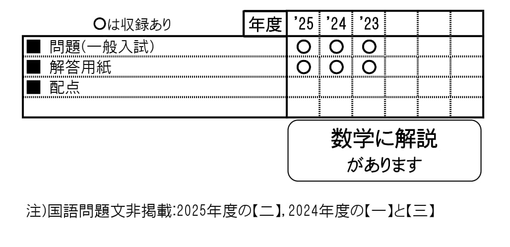 収録内容詳細情報表