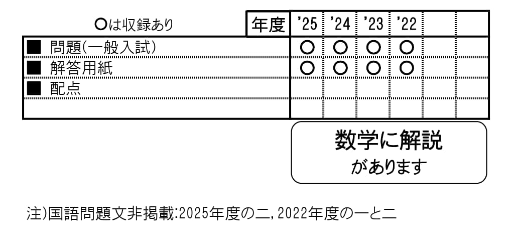 収録内容詳細情報表
