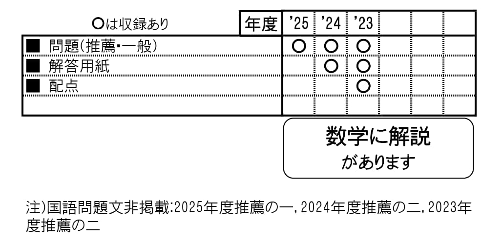 収録内容詳細情報表