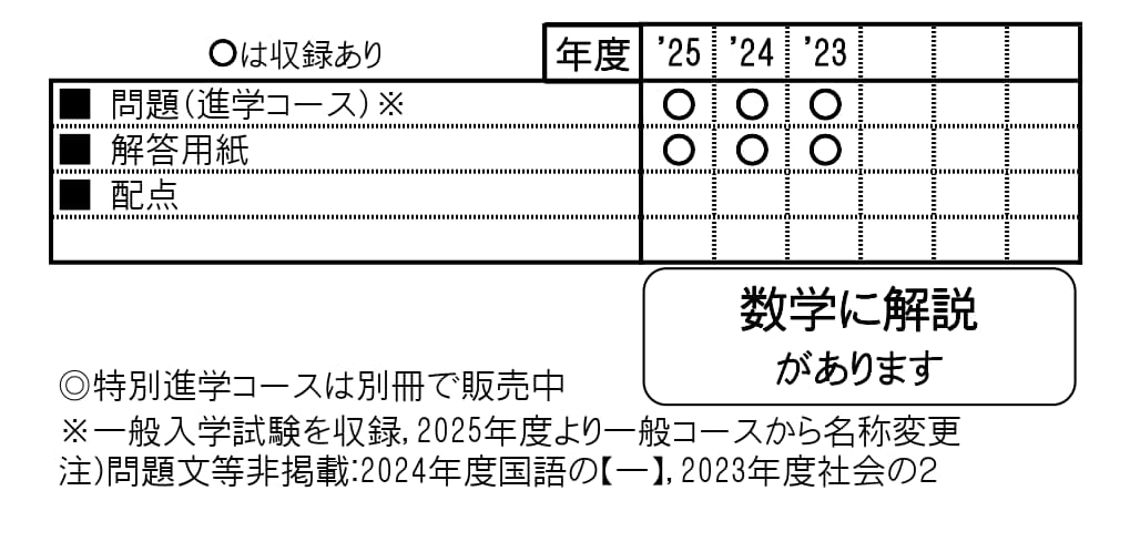 収録内容詳細情報表