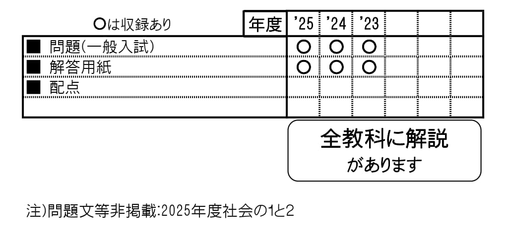 収録内容詳細情報表