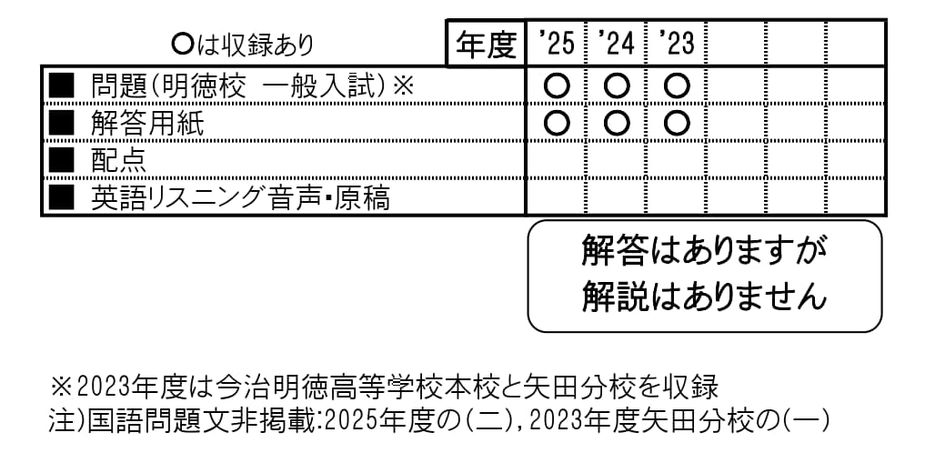 収録内容詳細情報表