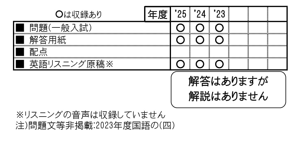 収録内容詳細情報表
