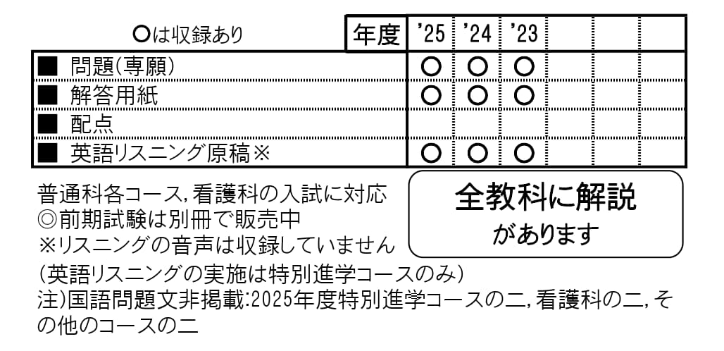 収録内容詳細情報表