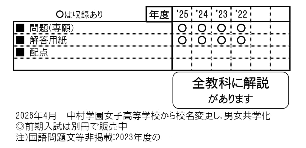 収録内容詳細情報表