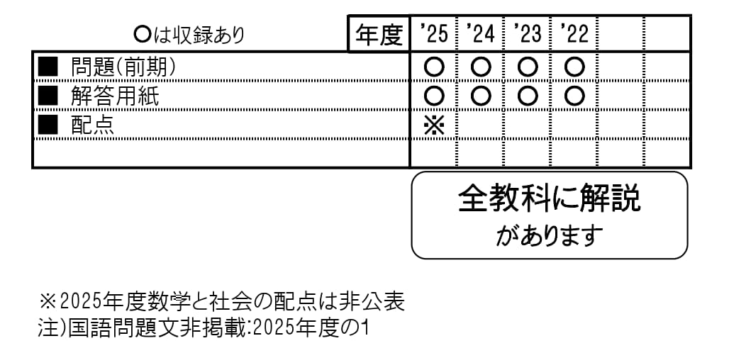 収録内容詳細情報表