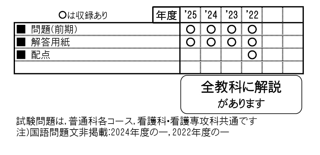 収録内容詳細情報表