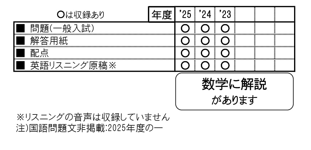 収録内容詳細情報表