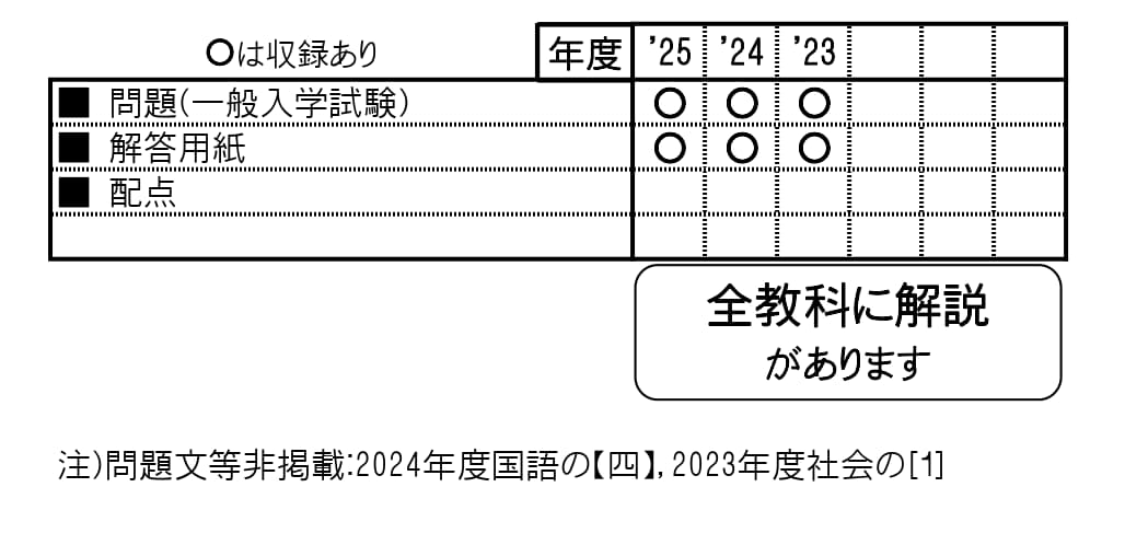 収録内容詳細情報表