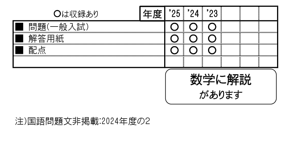 収録内容詳細情報表