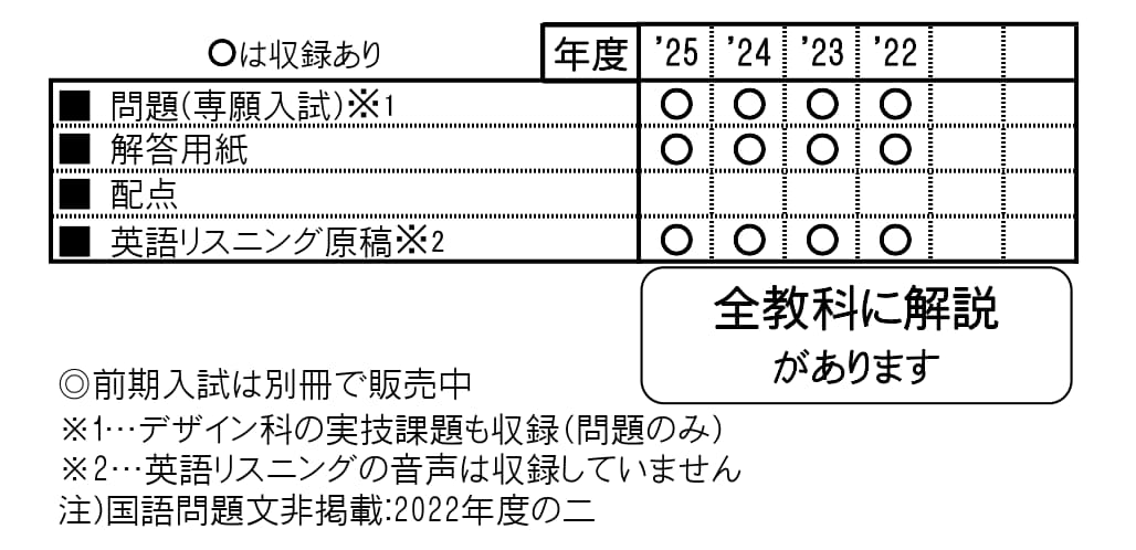 収録内容詳細情報表
