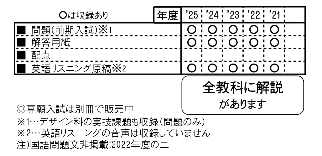 収録内容詳細情報表
