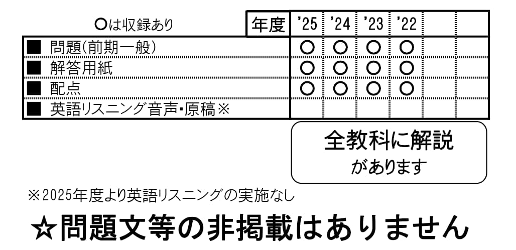 収録内容詳細情報表