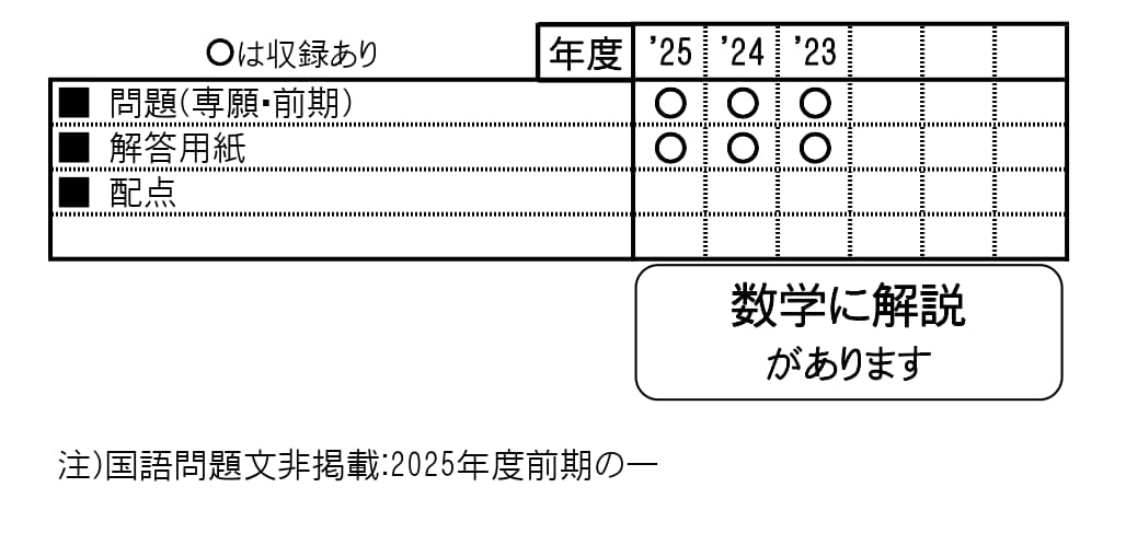 収録内容詳細情報表