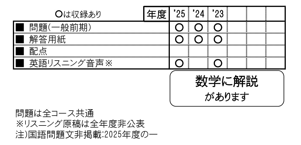 収録内容詳細情報表
