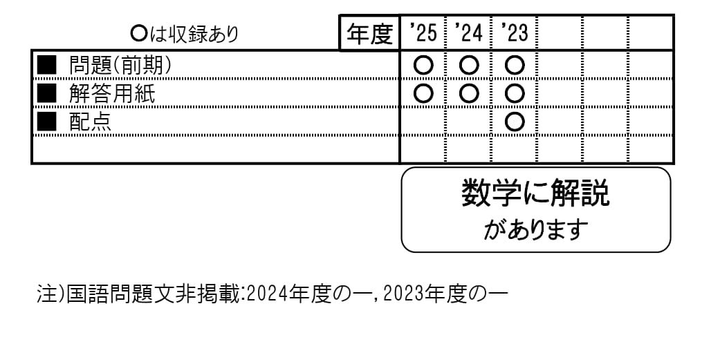 収録内容詳細情報表