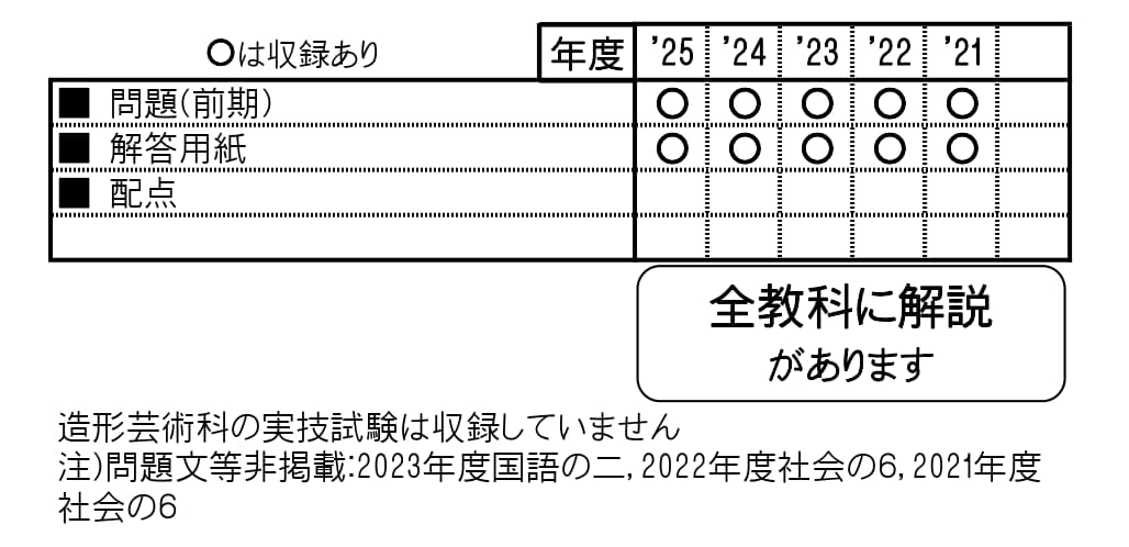 収録内容詳細情報表