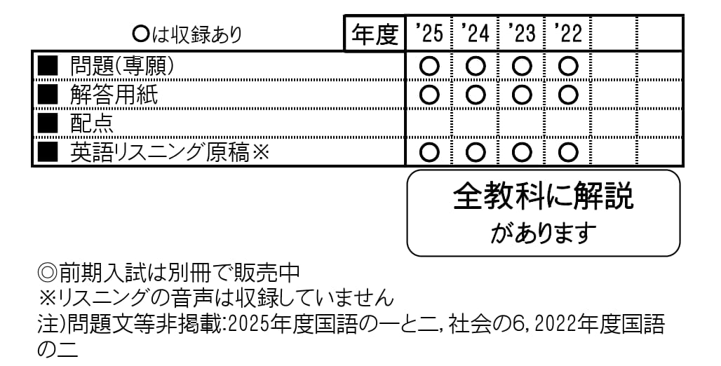 収録内容詳細情報表