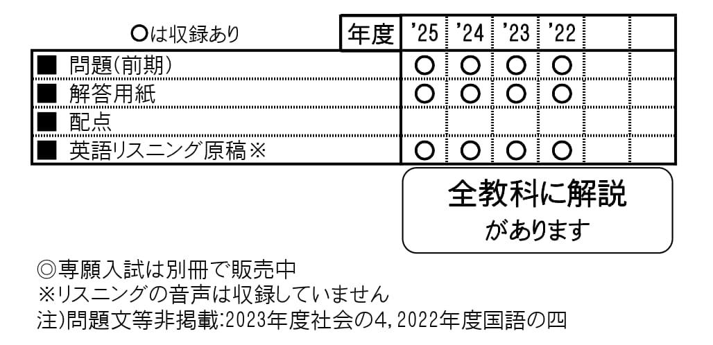 収録内容詳細情報表