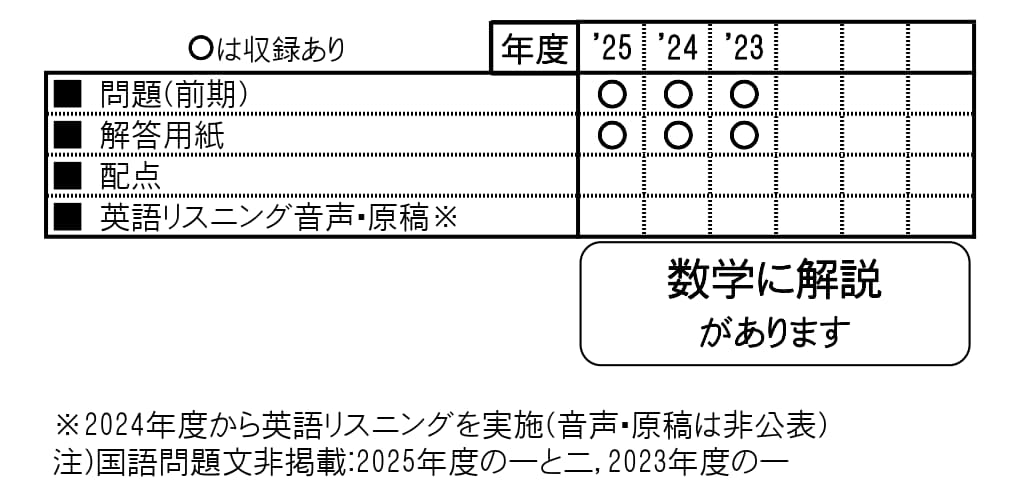 収録内容詳細情報表