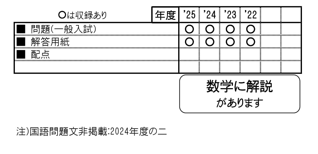 収録内容詳細情報表