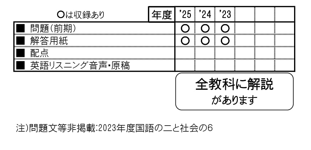 収録内容詳細情報表