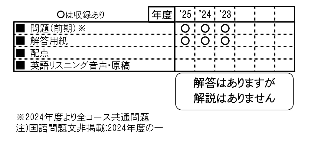 収録内容詳細情報表