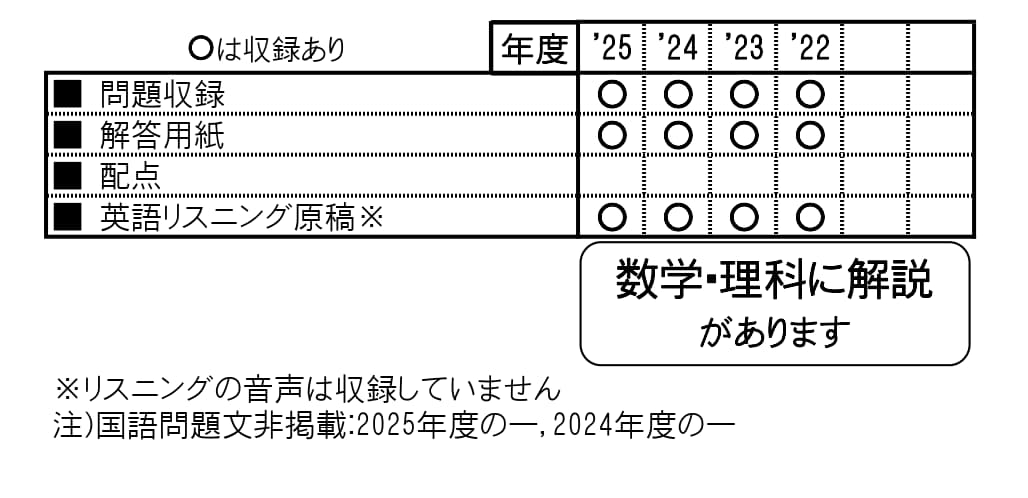 収録内容詳細情報表