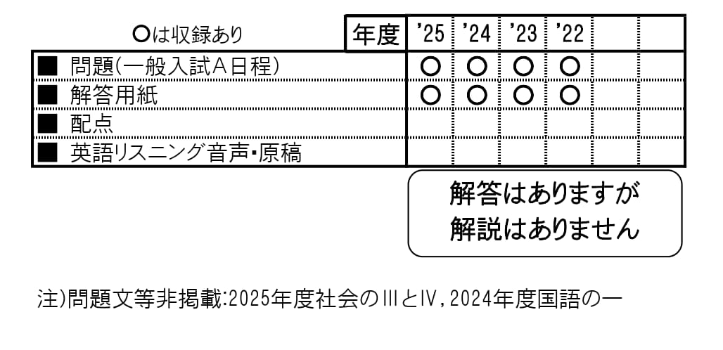 収録内容詳細情報表