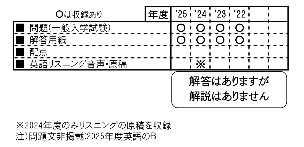 収録内容詳細情報表