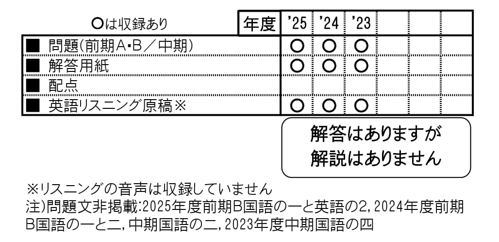 収録内容詳細情報表