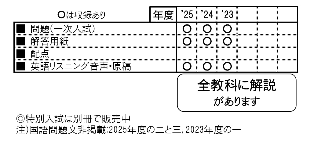 収録内容詳細情報表