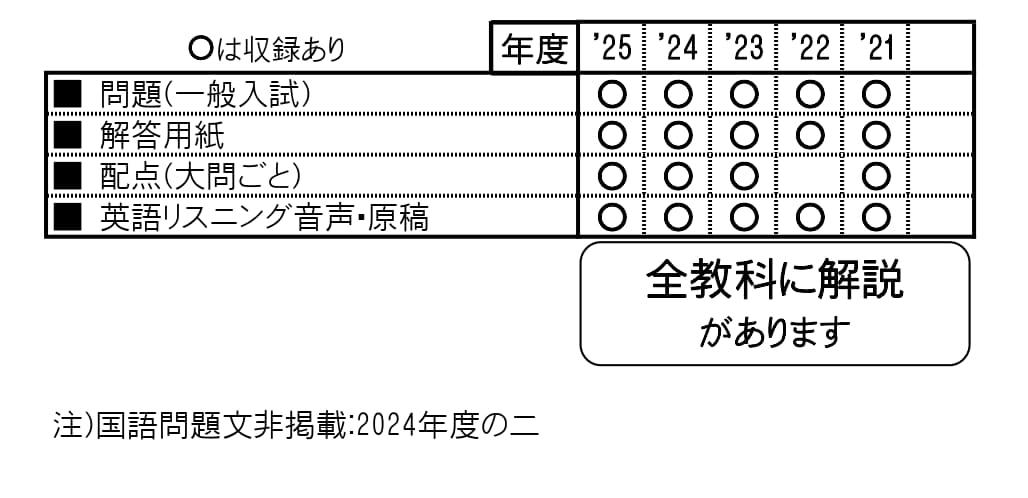 収録内容詳細情報表