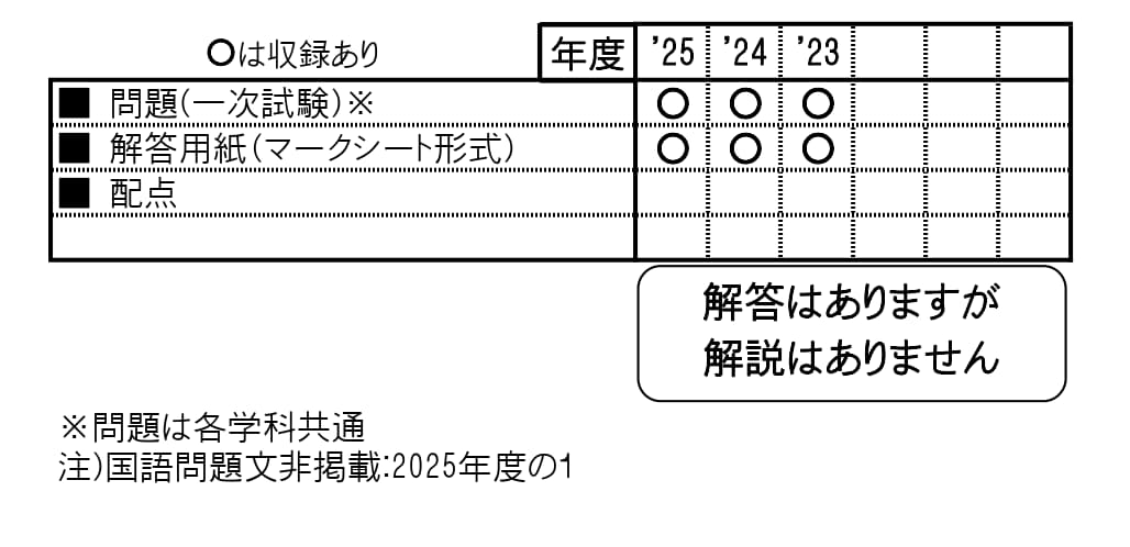 収録内容詳細情報表