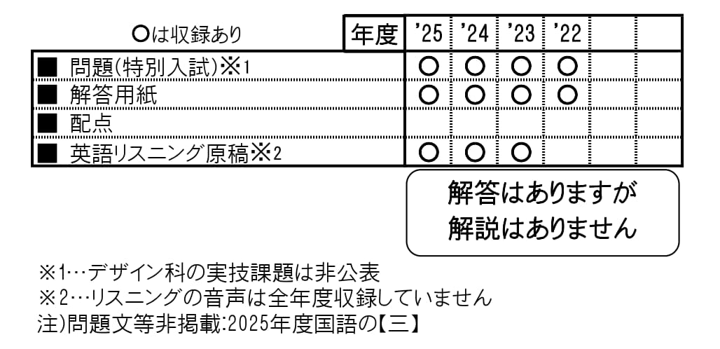 収録内容詳細情報表