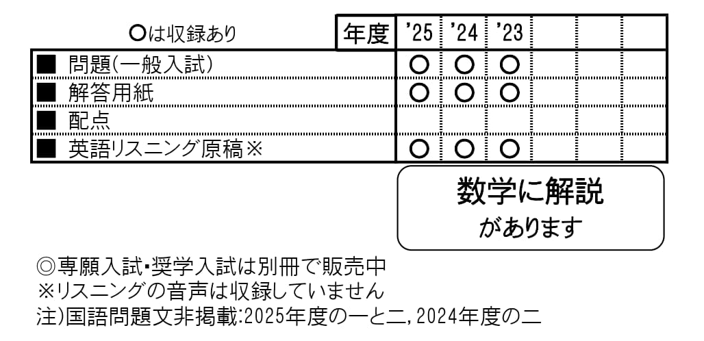 収録内容詳細情報表