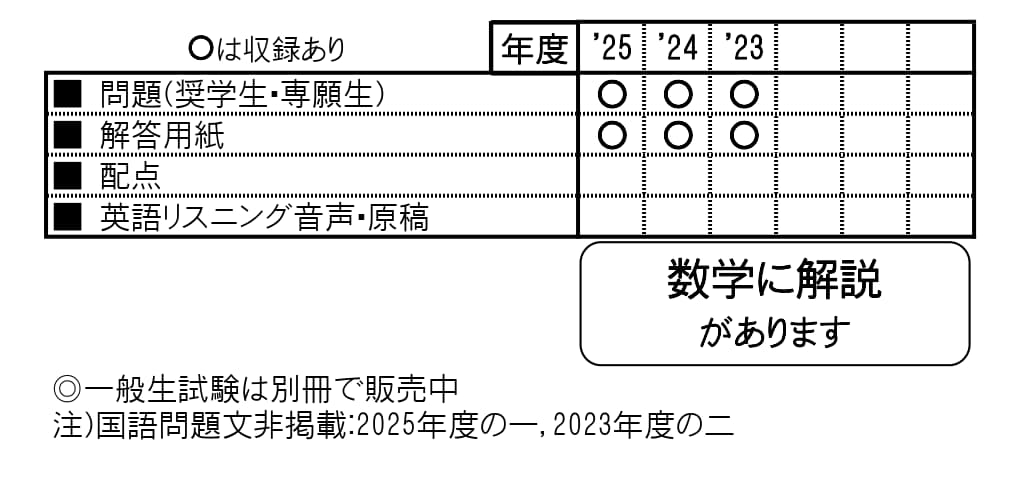 収録内容詳細情報表